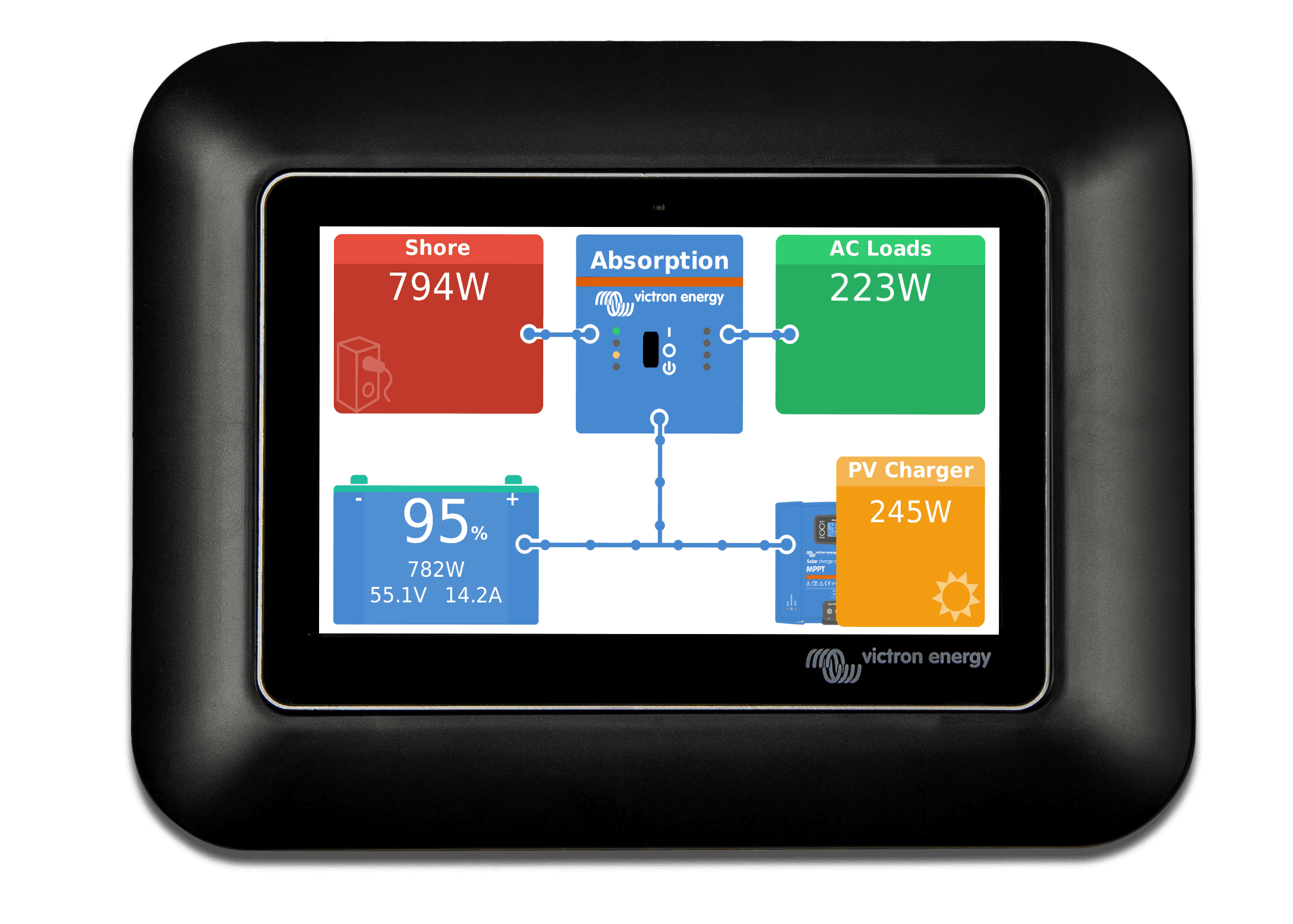 GX Touch adapter for CCGX cut-out (panel)nw thumbnail